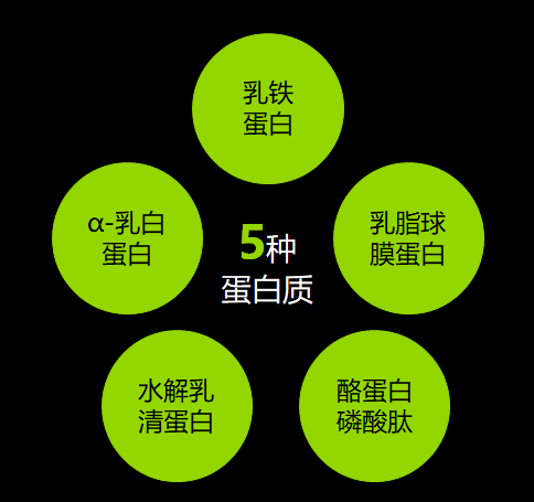 自護(hù)力弱的寶寶，花冠超啟高階來助力!