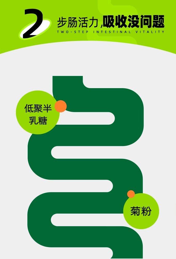 胃口好吸收差？
